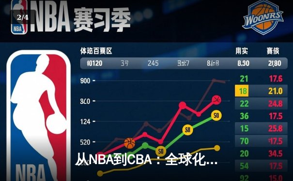 从NBA到CBA：全球化浪潮下中国篮球的突围之路 - 2
